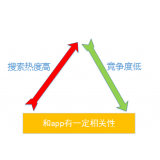 济宁老朱SEO:做SEO该如何选择关键词