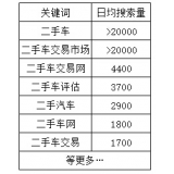 济宁老狼SEO:通过关键词找规律拟定百万流量SEO策略