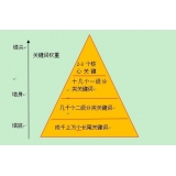 济宁网站整体关键词如何布局