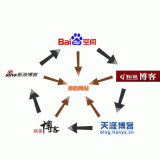 济宁吴磊:SEO外链技巧有哪些