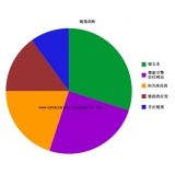 济宁搜道:怎么做seo外链