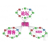 济宁SEO发外链的作用