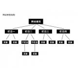 济宁如果操作高指数关键词呢？